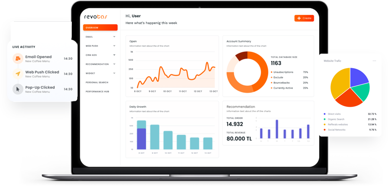revotas_platform